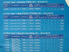 “Core 2”シリーズのラインナップ