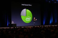 Intel Macのシェアは75％