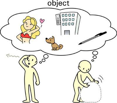 いろいろな意味を持つ「object」 結局、何を指しているの？