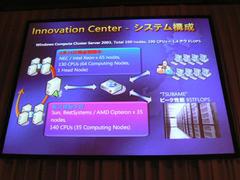 東京工業大学内で先行導入されたCCSによるHPCクラスターの構成例。64ノードのシステムが稼働中のほか、追加で35ノードのシステムも稼働予定