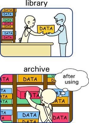 よく似た意味のIT英単語　libraryとarchiveの違いは何？