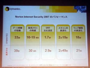 NIS 2007と他社のセキュリティーソフトのパフォーマンス比較