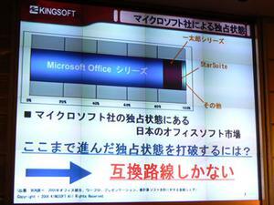 日本のオフィスソフト市場のシェアを示したスライド。中国も一時期同様の状態に陥り、その対抗策として互換路線を選択したという