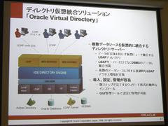 Oracle Virtual Directoryの構造イメージ図。クライアントと各ディレクトリーサービスやデータベースの仲立ちとなり、透過的なLDAPアクセスを提供する