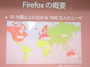 Firefoxの世界シェア