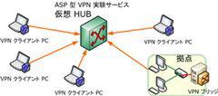 ASP 型 VPN 実験サービス”の概要