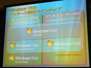 Vistaのパッケージ製品ラインナップ。Home Premium、Business、Ultimateの3本は“プレミアムエディション”