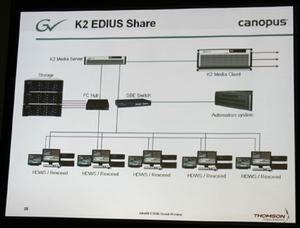 EDIUSとK2のシステム連携