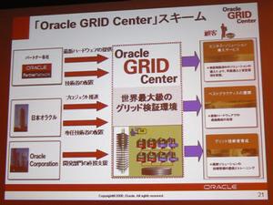Oracle GRID Centerの構成要素。パートナー企業がハードウェアなどを提供し、オラクルはプロジェクトの管理とエンジニアの配置などで主導的役割を担う