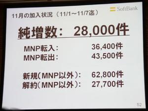 11月のMNPの結果