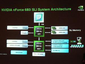 nForce 680iのアーキテクチャー図