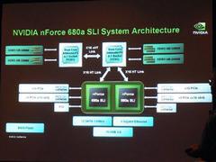 680a搭載システムのアーキテクチャー図。2つのデュアルコアCPUに2つのMCPで対応するモンスターだ