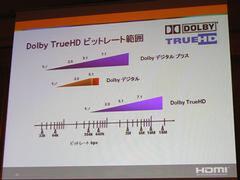 各デジタルオーディオ規格のビットレートと対応チャンネル数の違い。Dolby TrueHDは384kbpsから最大18Mbpsの広いバンド幅を持つ
