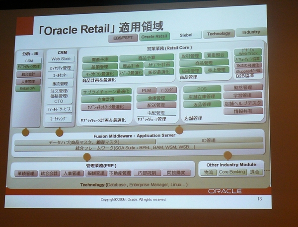 Oracle Retailと既存のオラクル製品による小売業向けソリューションの概要（画像クリックで拡大）