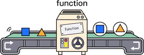 プログラムで多用される「function」は“一意に決まる”理屈を理解しよう