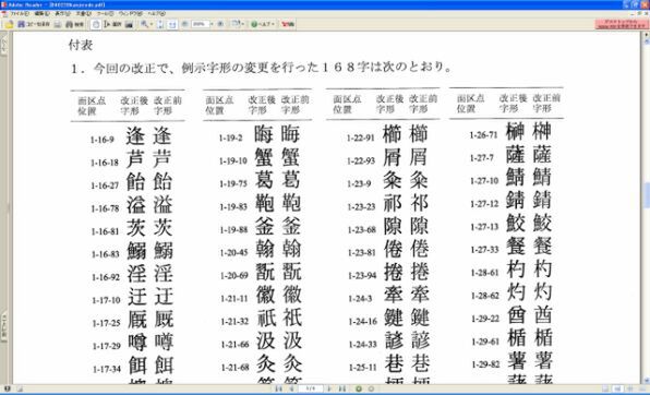 JIS2004で例示字形の変更を行った文字の例(経済産業省発表“JIS漢字コード表の改正について”より引用)