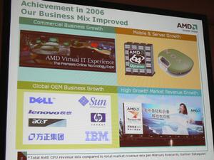 2006年にAMDが大きく成長した4分野。Opteronを代表とするAMD64アーキテクチャーの成功が、同社を大きく成長させた
