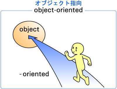 オブジェクト指向の正確な意味を即答できない人は「-oriented」が何を指すのかを理解しよう