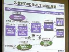 EMMAシリーズを始めとした次世代DVD関連半導体のロードマップ。EMMA自体は10年の歴史がある