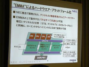 EMMAシリーズの特徴。用途に合わせてCPUコアや機能ブロックを組み合わせて利用でき、なおかつソフトウェア面での共通性を確保する
