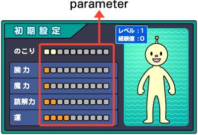 技術書に頻出する「variable」と「parameter」の違いは何？