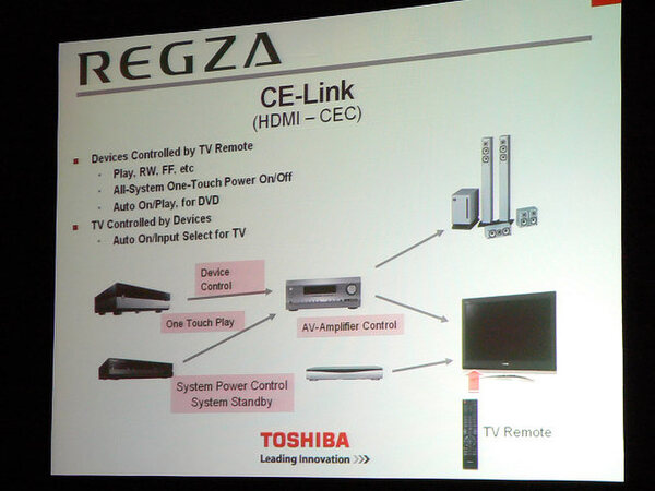 HDMI経由でTVに接続されたAV機器を操作する“CE-Link”。同種の機能は他社製品でも搭載するものが急速に増えていくようだ