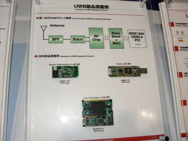 太陽誘電(株)のブースにあった、UWB機器の実装例。USBドングルやMini PCIカードが挙げられている