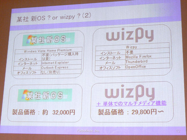 wizpyと“某社新OS”の比較例