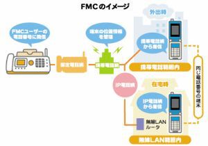 FMC説明図