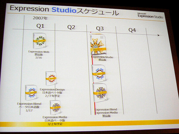  Expression Studioの提供スケジュール