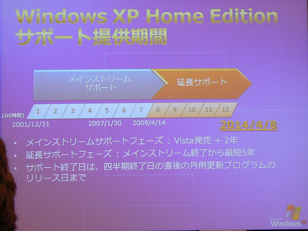  XP Home/MCEのサポート期間。従来はメインストリームサポートだけだったが、新たに延長サポートも加えられ、2014年までXP Proと同様のサポートが提供される