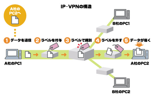 VPN3