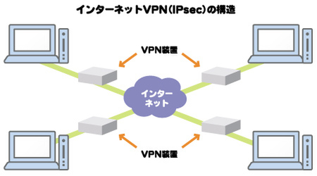 VPN4