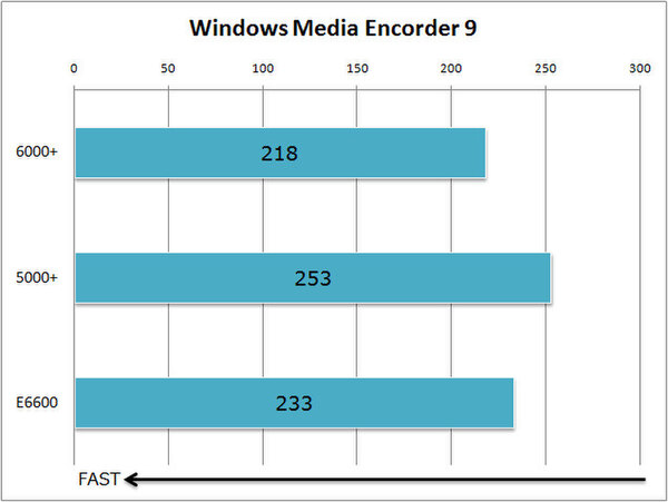 Windows Media Encorder 9