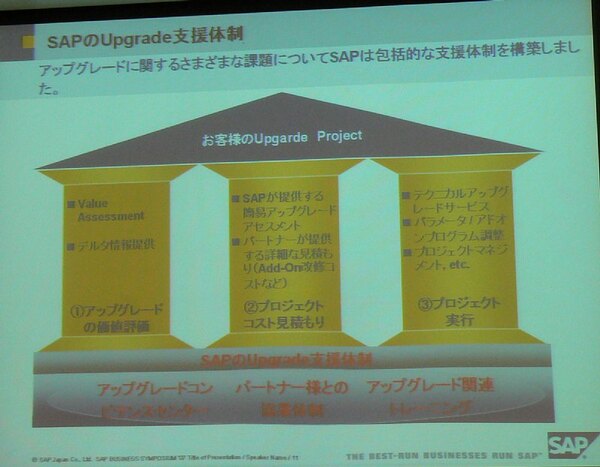 SAPジャパンの移行支援策。UCCとパートナーが連携し顧客のアップグレードプロジェクトを支援する