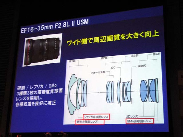 広角ズームレンズ『EF16-35mm F2.8L II USM』