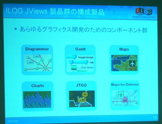 図表や地図など、用途に合わせた6種類の製品から構成されるILOG JViews 8