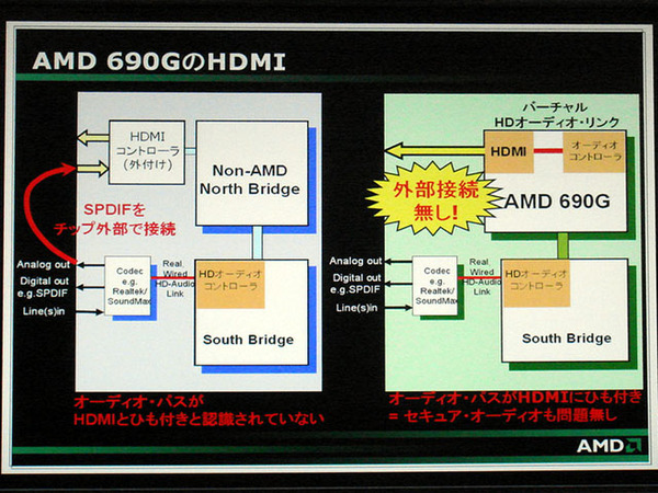 AMD 690GのHDMI