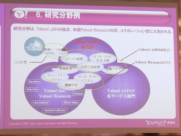 具体的な研究テーマと、Yahoo! Researchやヤフーの事業部門との連携