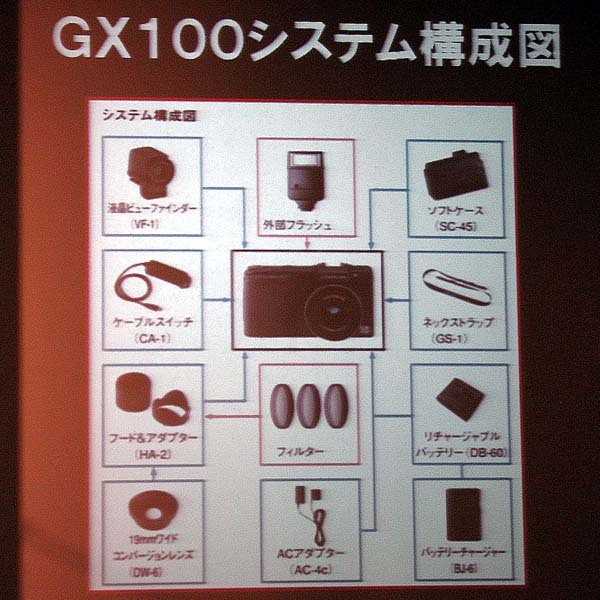 GX100で利用可能なアクセサリー群