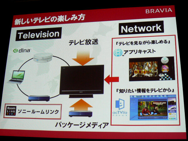 ASCII.jp：ソニー、独自のネットワークコンテンツを楽しめる“BRAVIA