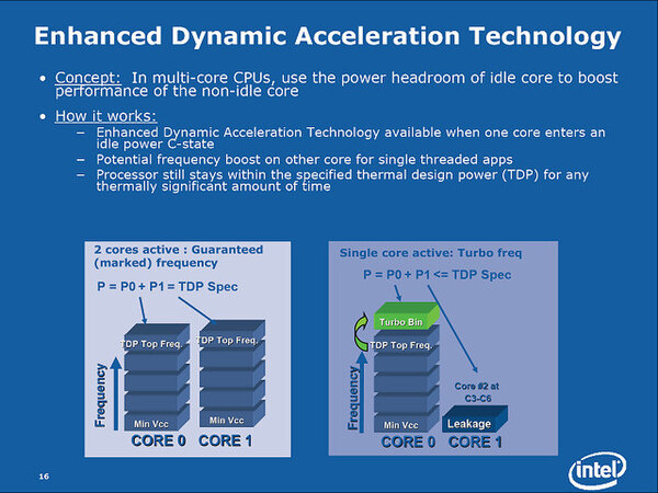 “Enhanced Dynamic Acceleration Technology”の概念図