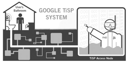 Google TiSP 画像2