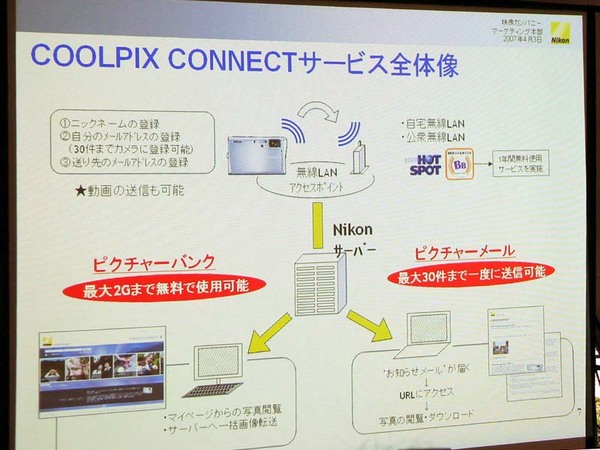 COOLPIX CONNECTのサービス概要
