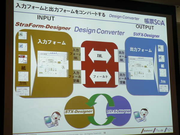 「Design Converter」の概要