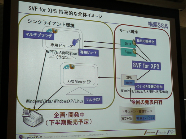 「SVF for XPS」の利用イメージ。将来的には専用のビューアもリリースする計画