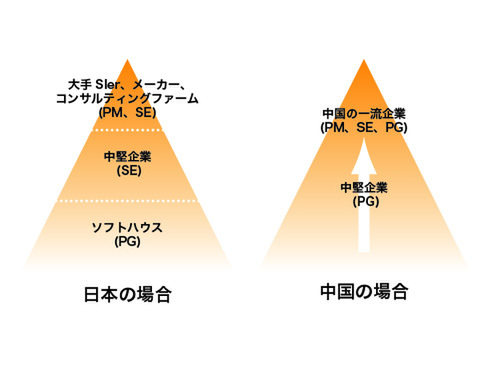日本と中国の構造比較