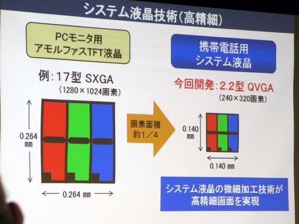 17インチSXGA表示の液晶パネルの1/4の画素サイズを実現
