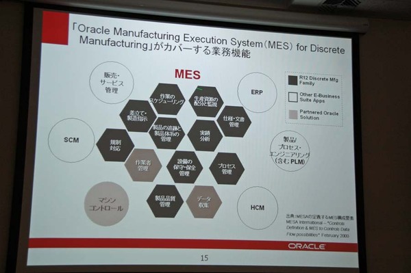 「Oracle Manufacturing Execution System for Discrete Manufacturing」がカバーする業務