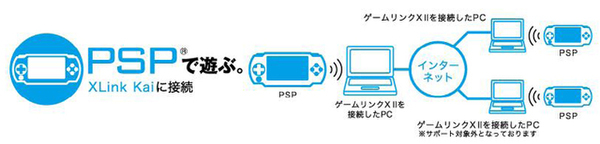PSPでXLink Kaiを利用する仕組み